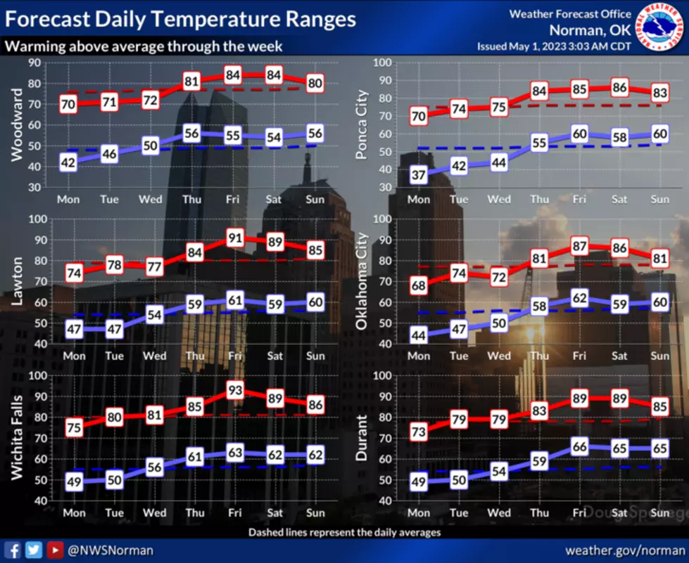 National Weather Service Norman