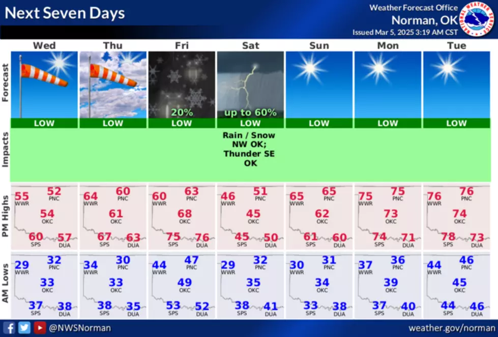 National Weather Service In Norman